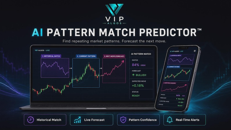 candlestick pattern tradingview indicator