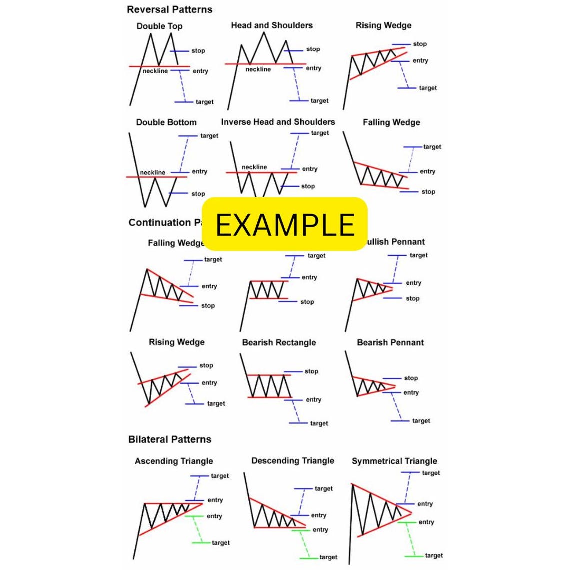 Chart Pattern Cheat Sheet! +10 Downloadable Forex Chart Pattern Cheat ...