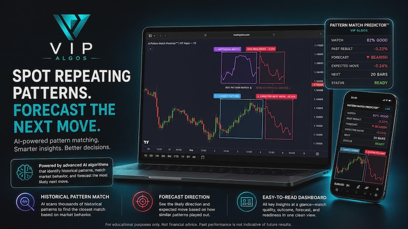 chart pattern tradingview indicator