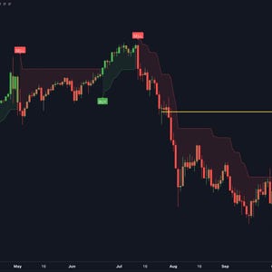 trading indicators
