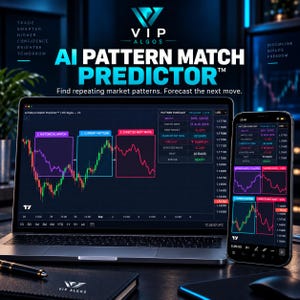 Futures Candlestick Pattern Match Forecasting Trading Indicator – Pattern Recognition TradingView Indicator