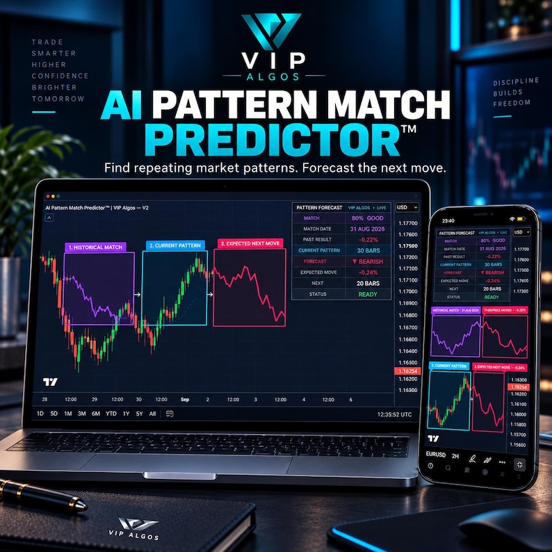 Candlestick Pattern Match Forecasting Trading Indicator – Historical Pattern TradingView Indicator For Forex, Gold, Crypto & Stocks