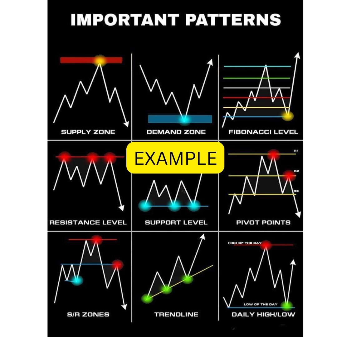 Chart Pattern Cheat Sheet! +10 Downloadable Stock Trading Chart