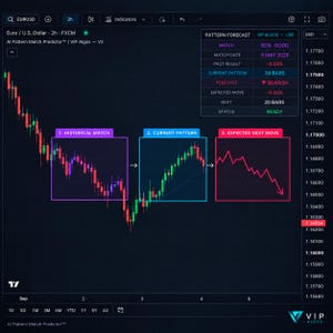 Candlestick TradingView Indicator