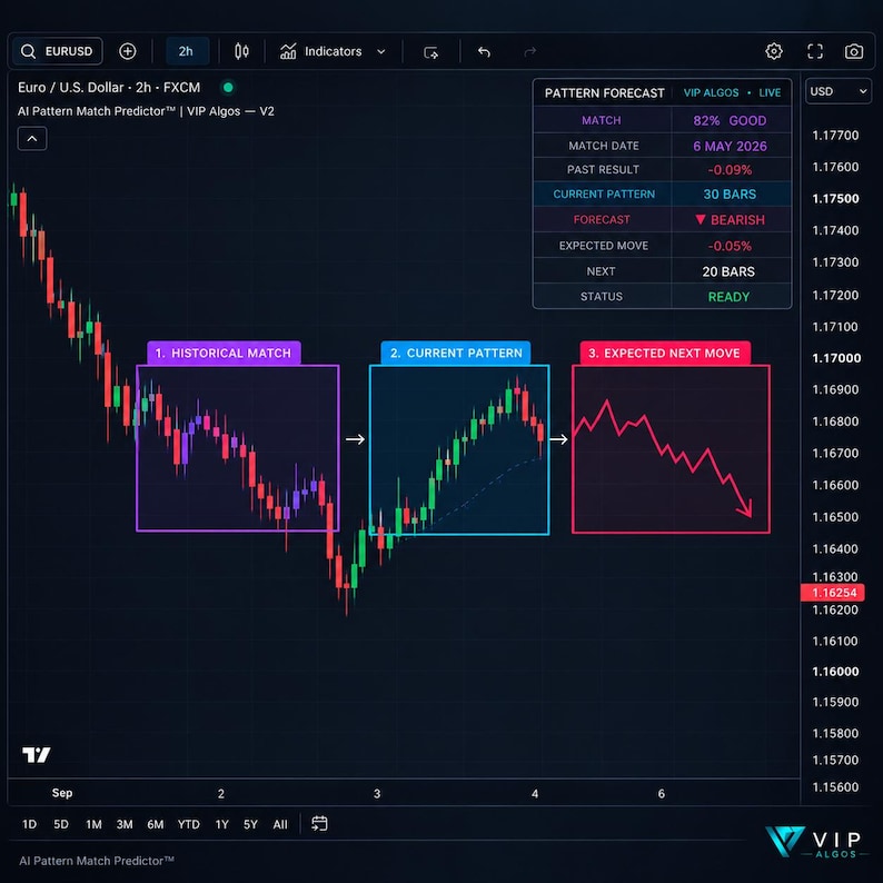 Candlestick TradingView Indicator