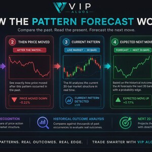 Candlestick Pattern Trading Indicator