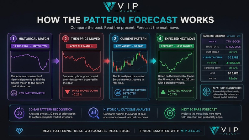 Candlestick Pattern Trading Indicator