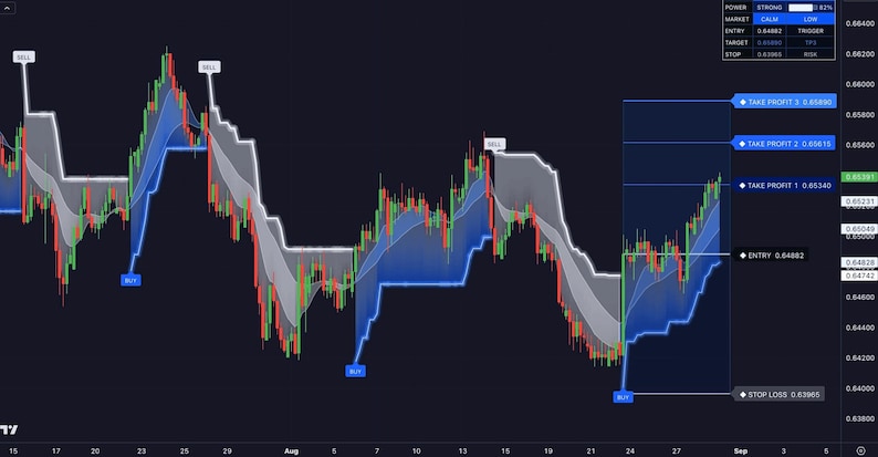 smart trading software