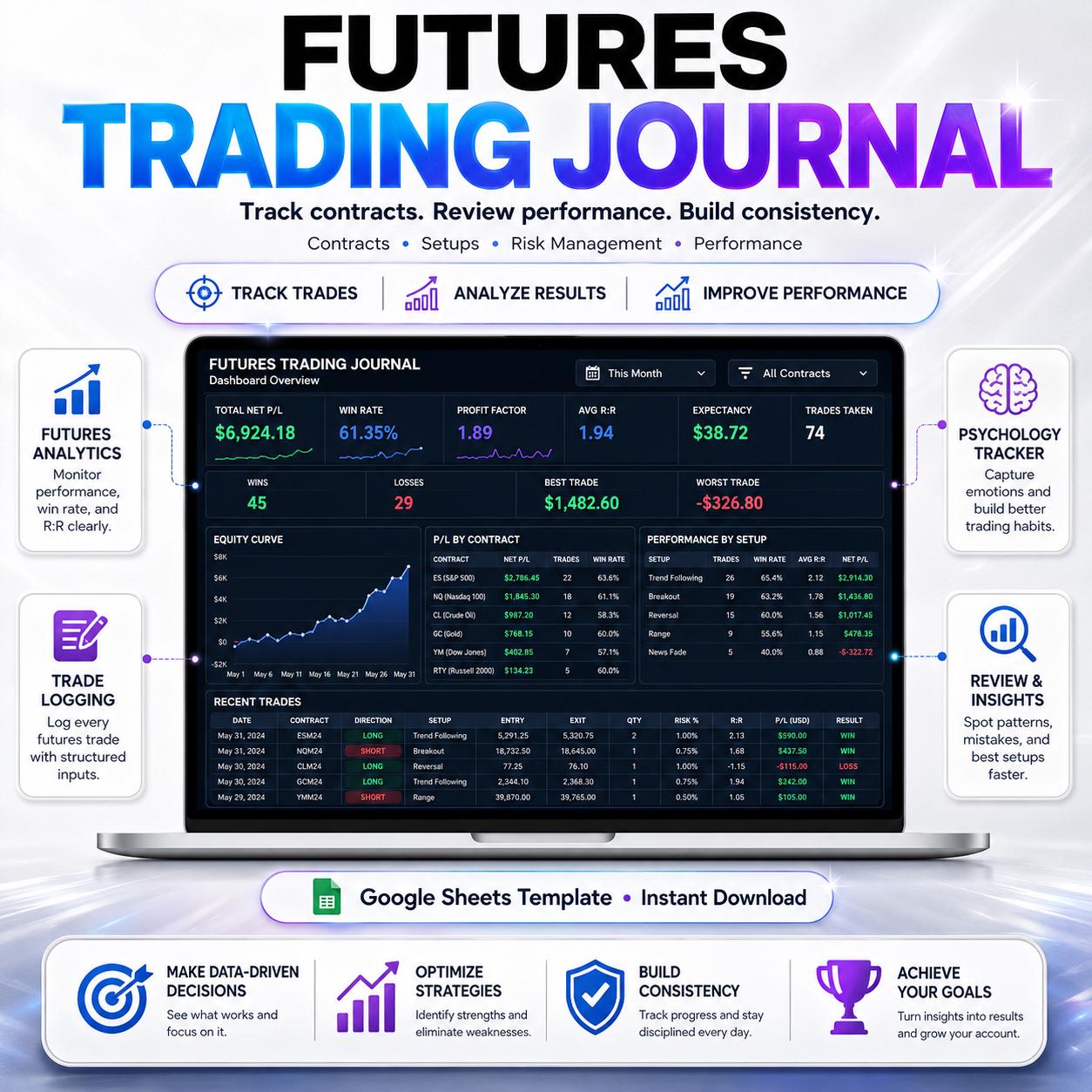 Futures Trading Journal, Futures Trade Tracker Spreadsheet, Trading Log Dashboard (google Sheets ...