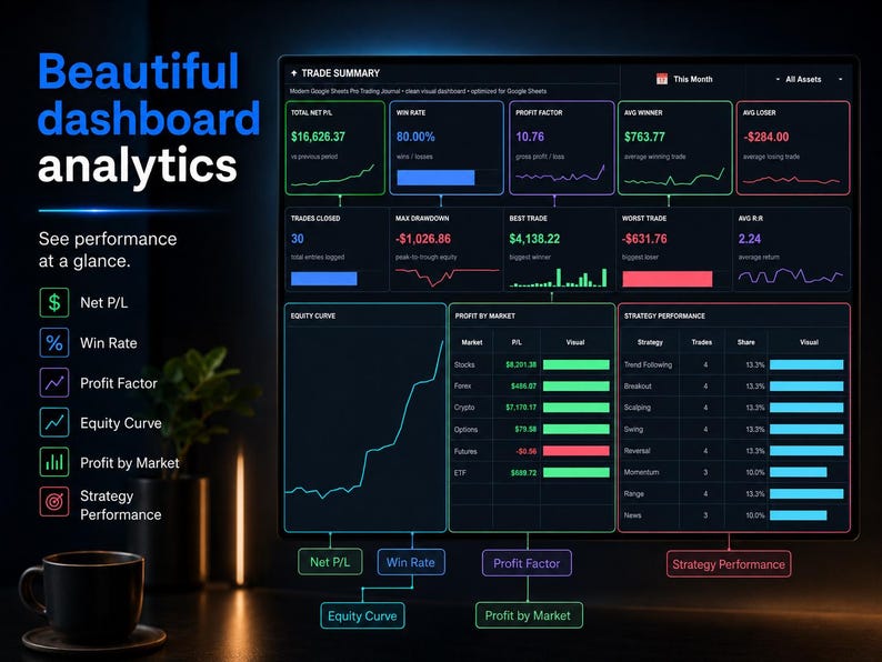 Digital trading journal spreadsheet showing performance dashboard, trade tracking, and instant insights