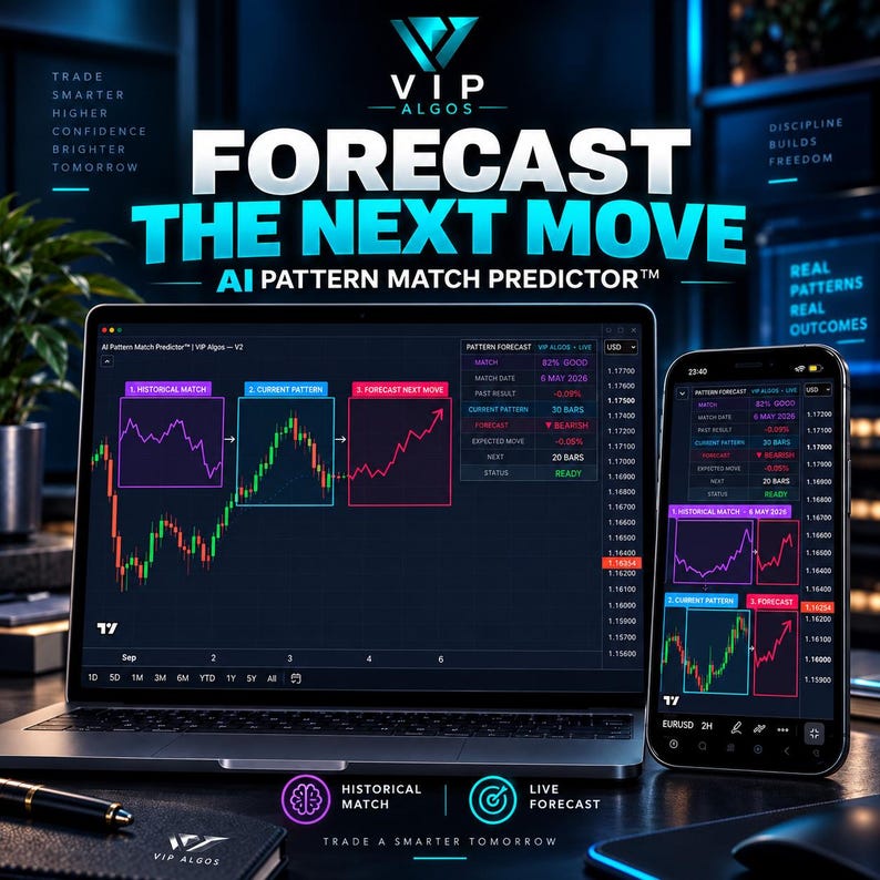 Candlestick Pattern Match Forecasting Trading Indicator
