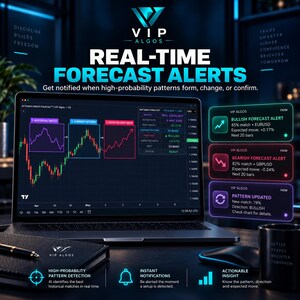 tradingview chart pattern indicator
