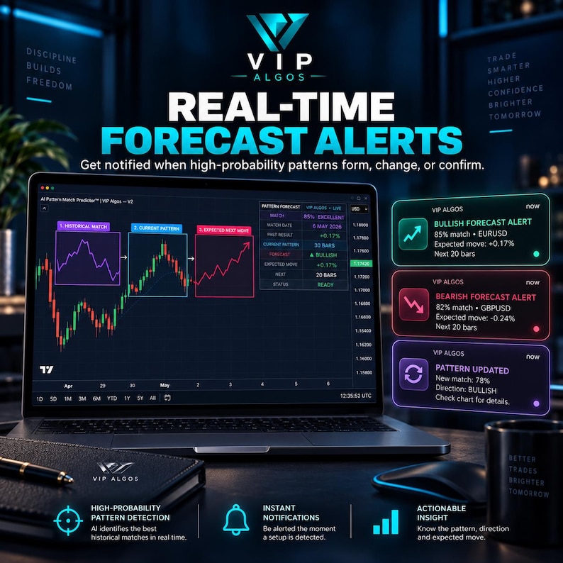 tradingview chart pattern indicator