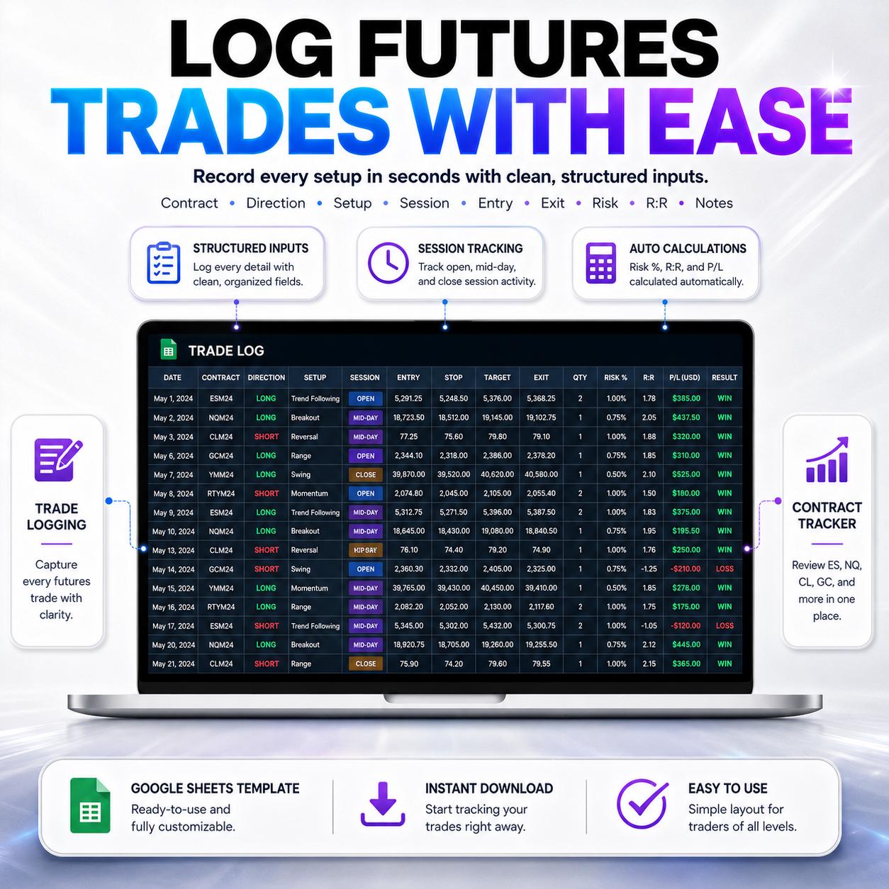 Futures Trading Journal, Futures Trade Tracker Spreadsheet, Trading Log Dashboard (google Sheets ...