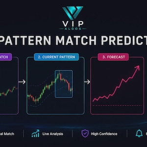 Candlestick Pattern Match Forecasting Tradingview Indicator