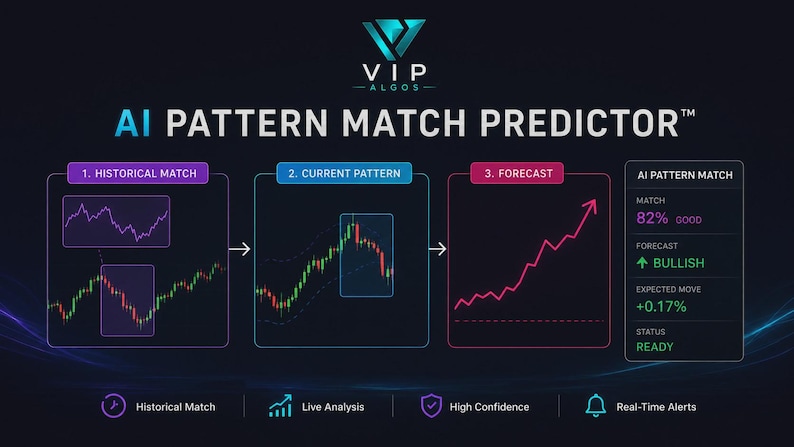 Candlestick Pattern Match Forecasting Tradingview Indicator