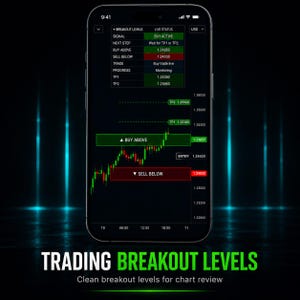 May include: A smartphone screen displays a trading app interface. The app shows real-time financial data, including buy and sell levels, and a candlestick chart. The text "TRADING BREAKOUT LEVELS" is displayed at the bottom.