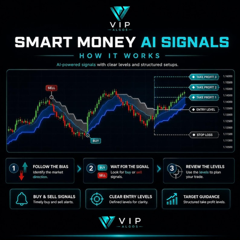 best trading software