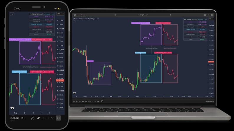 tradingview candlestick indicator
