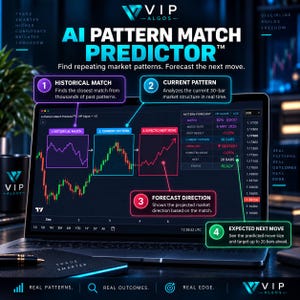 chart pattern trading indicator