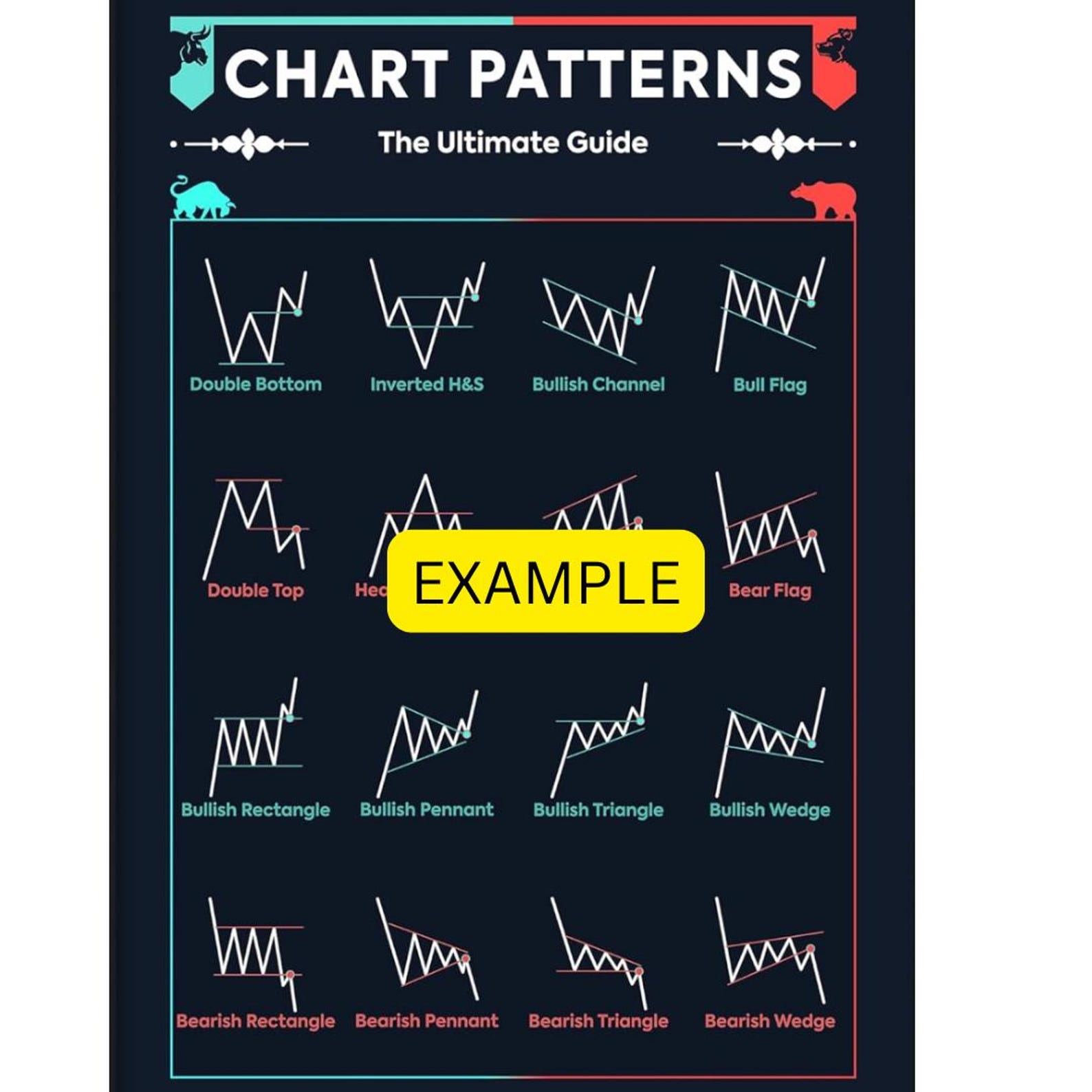 Chart Pattern Cheat Sheet! +10 Downloadable Forex Chart Pattern Cheat ...