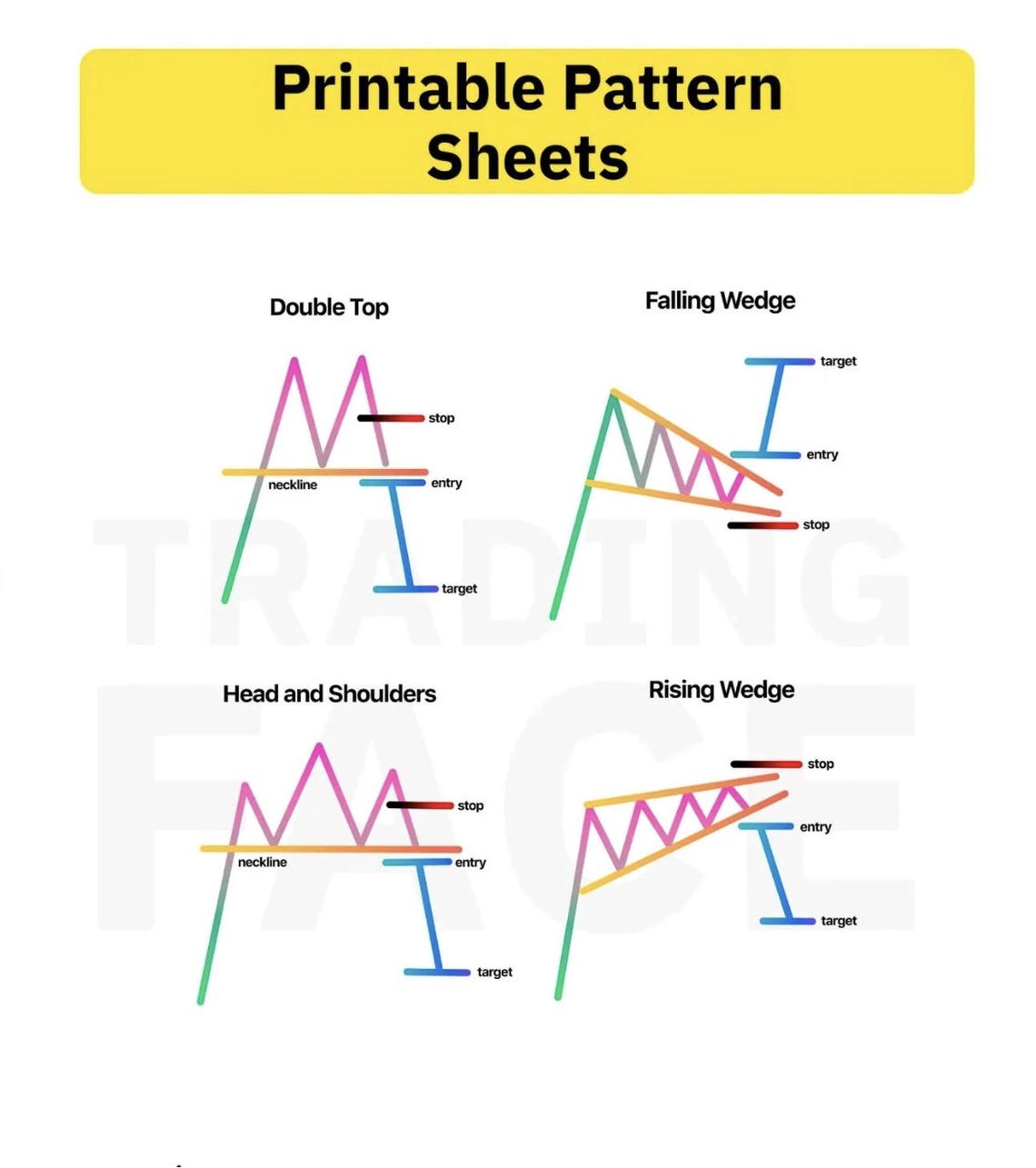 The Simple Trading Book – Master Trading Strategies & Learn How to ...