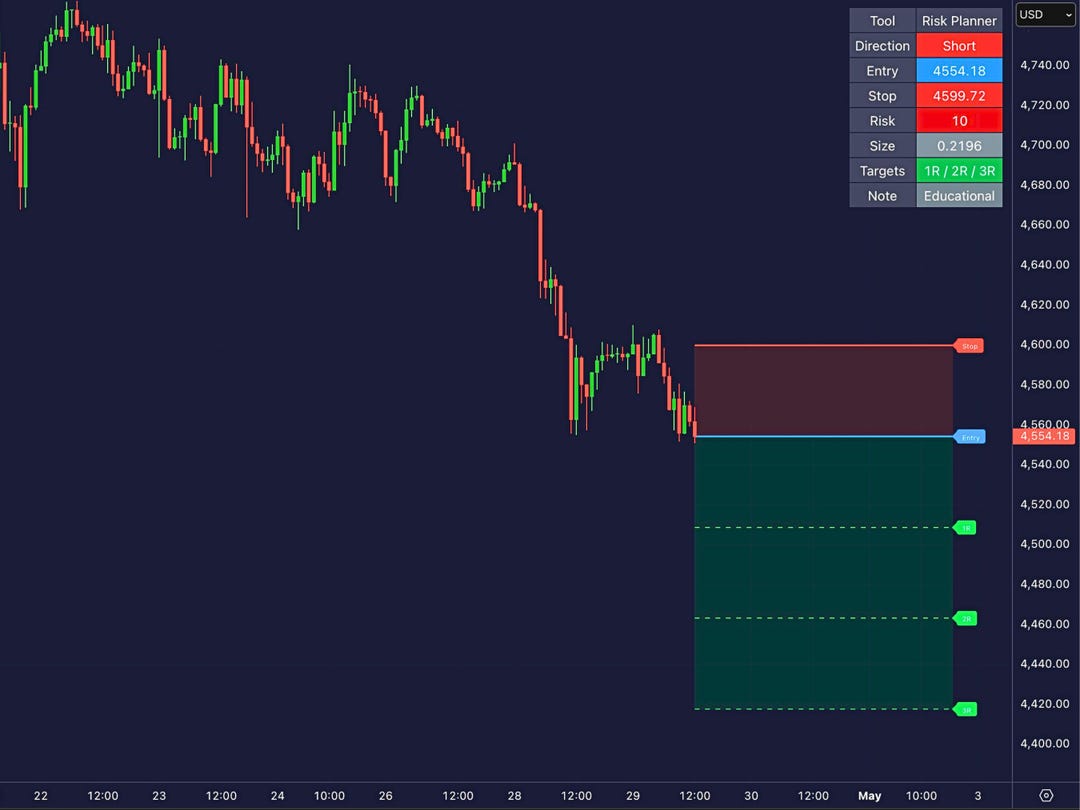 Tradingview Risk Reward Planner, Position Size Calculator, Trading ...