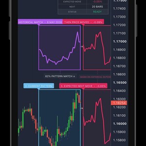TradingView candlestick pattern trading Indicator For Forex, Gold, Crypto & Stocks