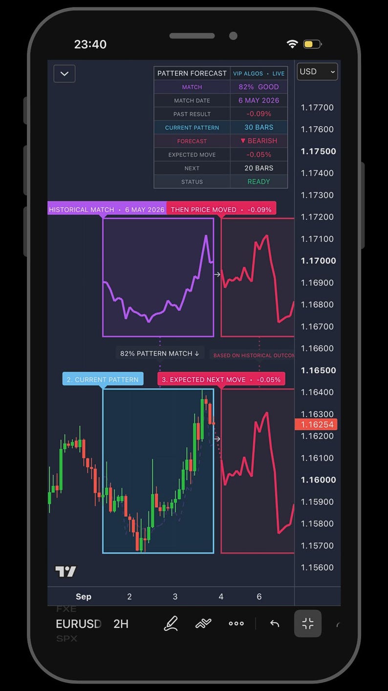 TradingView candlestick pattern trading Indicator For Forex, Gold, Crypto & Stocks