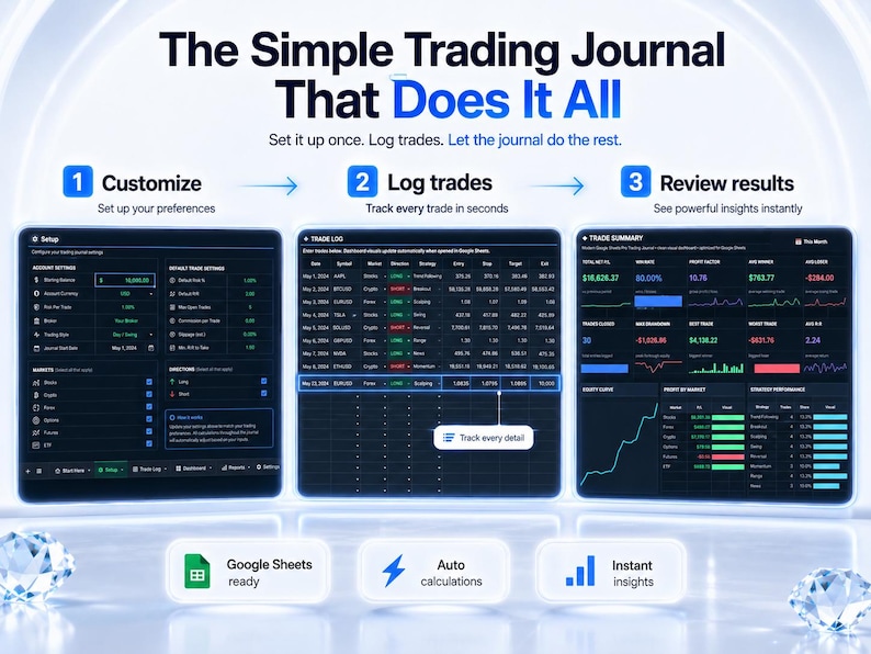the best trading journal for trading