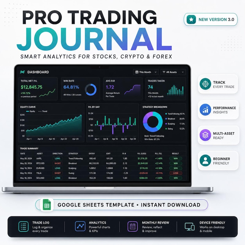 Day Trading Template - Etsy
