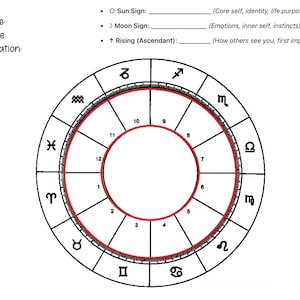 Astrology Natal Birth Chart Template