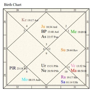 ヴェーダの恒星出生図 PDF