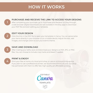 May include: A tan and white graphic with the title "HOW IT WORKS" and numbered steps explaining how to use an editable Canva template. The steps include purchasing, editing, saving, and printing the design.
