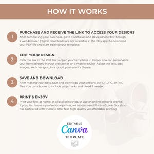 May include: A tan and white graphic with the text "HOW IT WORKS" at the top. The graphic details the steps to purchase, edit, save, and print a Canva template. The Canva logo is at the bottom.