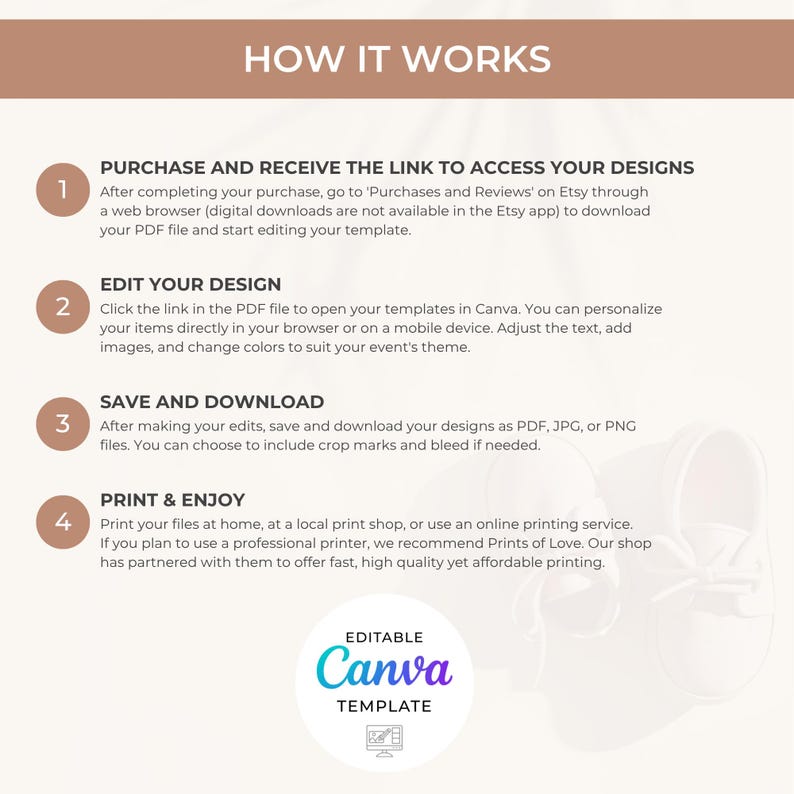 May include: A tan and white graphic with the text "HOW IT WORKS" at the top. The graphic details the steps to purchase, edit, save, and print a Canva template. The Canva logo is at the bottom.