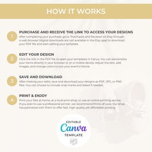 May include: A guide showing how to use an editable Canva template, with the title "HOW IT WORKS". The steps include purchasing, editing, saving, and printing. The Canva logo is also visible.