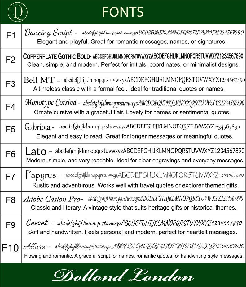 May include: A chart titled FONTS listing ten styles labeled F1 through F10, including Dancing Script, Copperplate Gothic Bold, Bell MT, Monotype Corsiva, Gabriola, Lato, Papyrus, Adobe Caslon Pro, Caveat, and Allura, with Dollond London at the bottom.