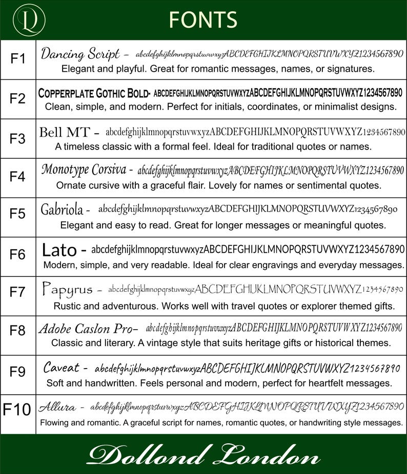 May include: A chart titled FONTS displaying ten numbered rows, F1 through F10, each showing a font name, its lowercase and uppercase alphabet, numbers 0-9, and a descriptive sentence. The bottom of the chart features the text Dollond London.