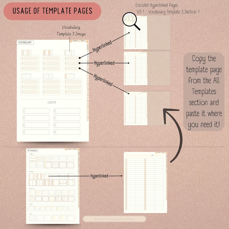 May include: A guide on how to use template pages for vocabulary. The image shows a vocabulary template with three sections, each with a different layout. The template is labeled "Vocabulary Template 3 Image". The image also shows a section labeled "All Templates" with a template page that can be copied and pasted into the vocabulary template.