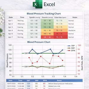 May include: A blood pressure chart template in Excel format. The chart includes a table with blood pressure readings and a line graph visualizing systolic, diastolic, and pulse rate data. The chart also includes a table with date, time, SBP, DBP, BPM, and notes.