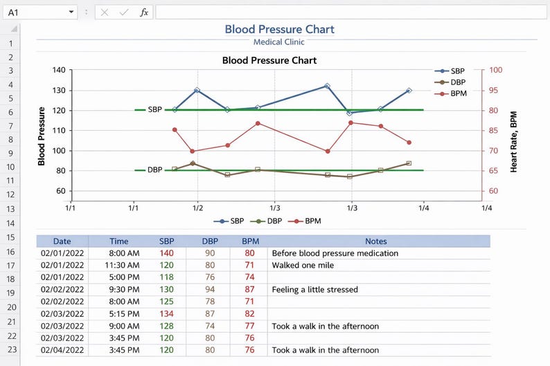 Dbp Chart Blood Pressure Tracker Excel Spreadsheet | Heart Rate & Vitals Log ...
