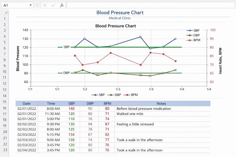 Blood Pressure Log Excel Template | Systolic & Diastolic BP Tracker ...