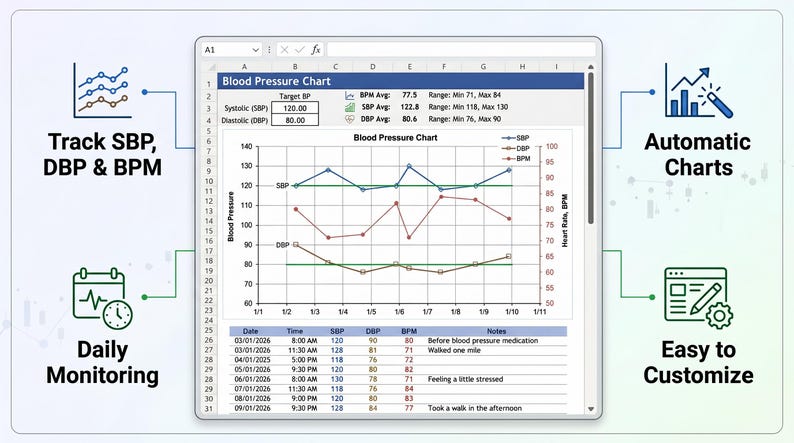 Dbp Chart Blood Pressure Tracker Excel Spreadsheet | Heart Rate & Vitals Log ...
