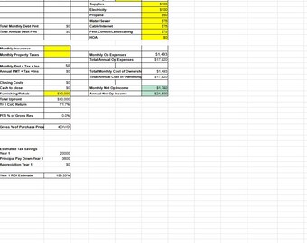 Short Term Rental (Airbnb) Cashflow Scenario Calculator
