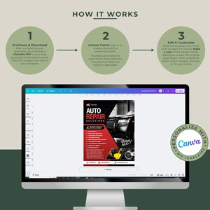 May include: A computer monitor displays a Canva template for auto repair solutions. The screen shows a red and black flyer with car images and text. The image includes instructions: Purchase & Download, Access Canva, and Edit & Customize.