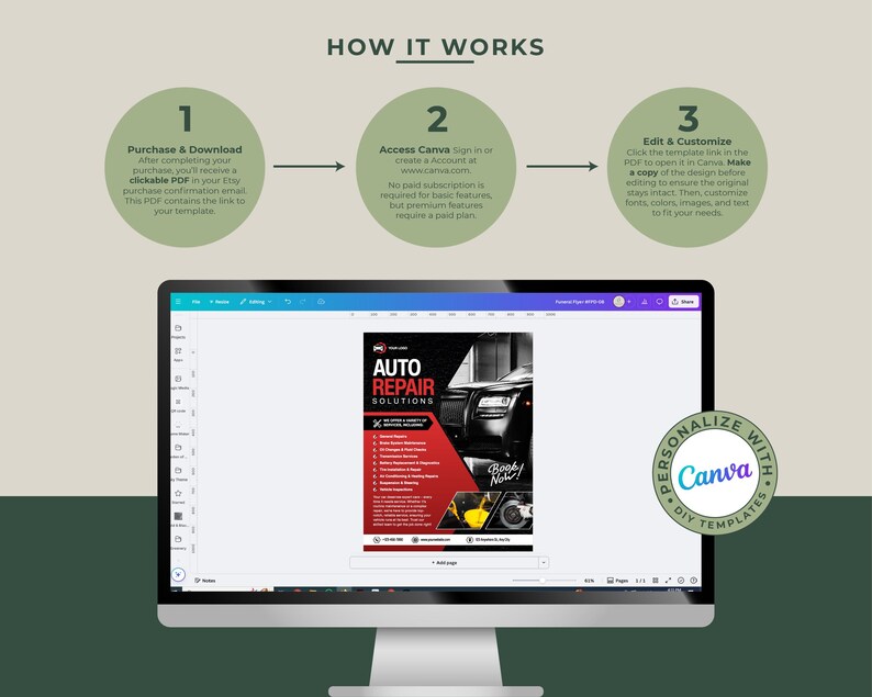 May include: A computer monitor displays a Canva template for auto repair solutions. The screen shows a red and black flyer with car images and text. The image includes instructions: Purchase & Download, Access Canva, and Edit & Customize.