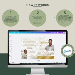 May include: A computer monitor displays a Canva template for a memorial service. The screen shows a design with the word "Memory" and a photo. The image includes instructions: Purchase & Download, Access Canva, and Edit & Customize. The Canva logo is visible.