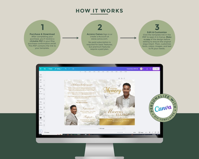 May include: A computer monitor displays a Canva template for a memorial service. The screen shows a design with the word "Memory" and a photo. The image includes instructions: Purchase & Download, Access Canva, and Edit & Customize. The Canva logo is visible.