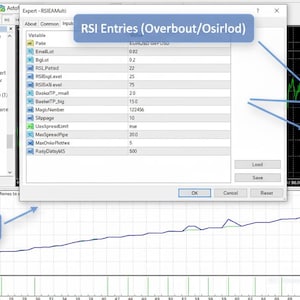 May include: Screenshot of a trading platform interface. The interface shows a multi-pair scanner and watchlist, RSI entries, and a chart illustrating a yesterday breakout-reversal strategy. Text includes "Basket Take-Profit ($USD)" and "Integrated Safety: Spread/Margin/Retry."